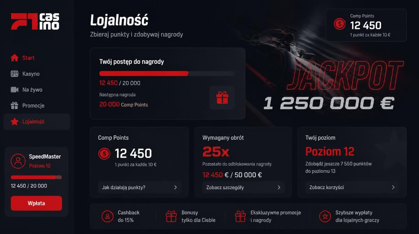 Licznik punktów lojalnościowych i droga do jackpotu